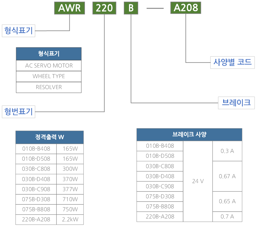 AWR220B-A208.png