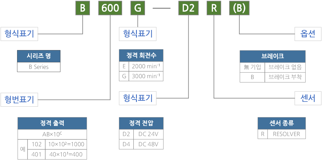 B600G-D2R.png