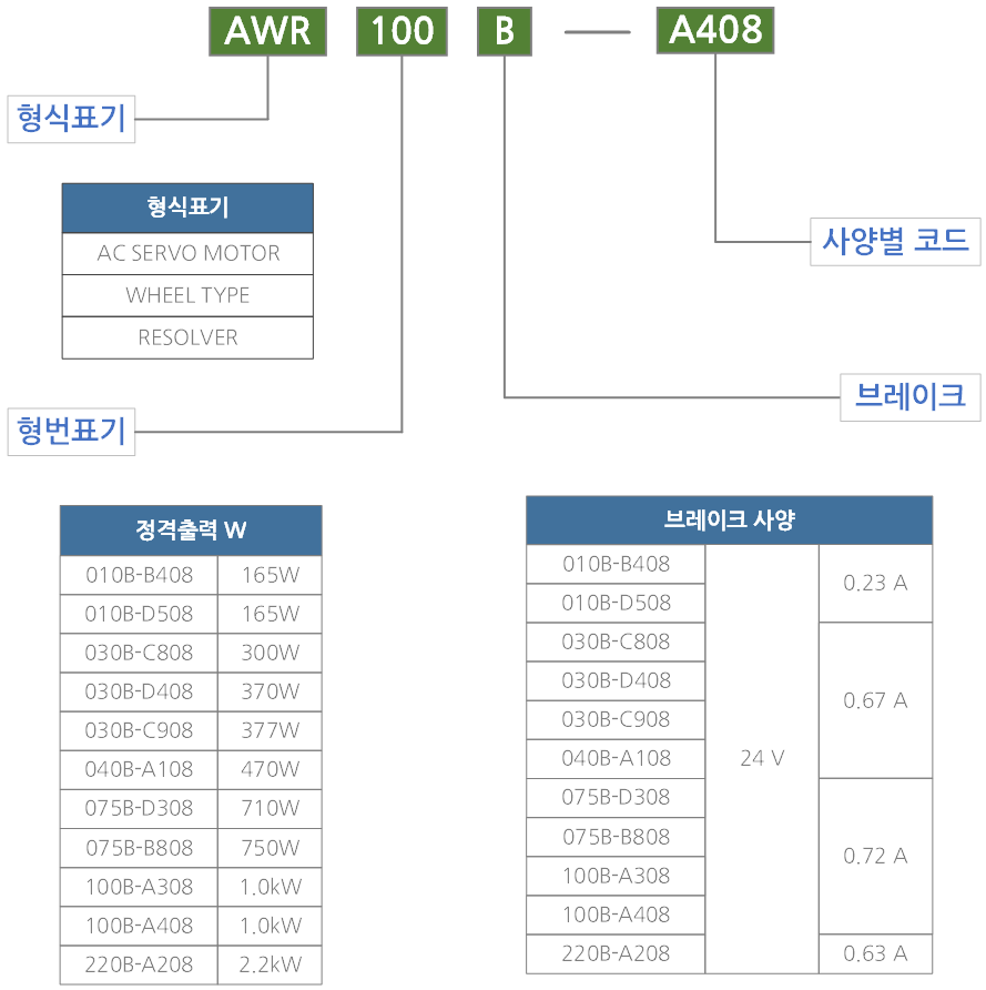 AWR100B-A408.png