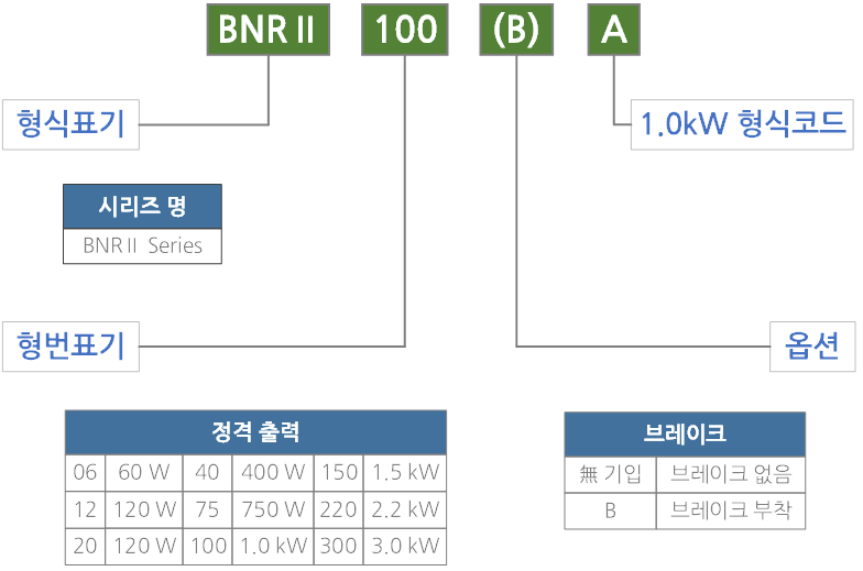 BNR2 100-(B)A.png