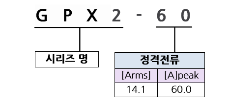 GPX2-60_model type.png