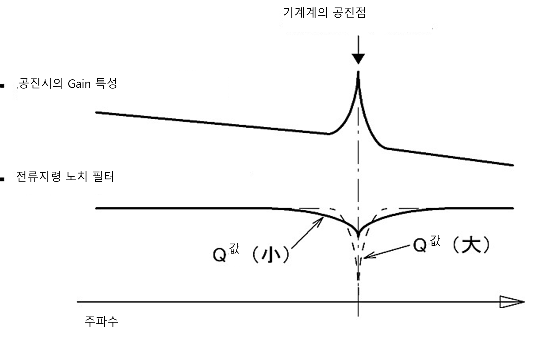 gpr2-b4_Charts2.png