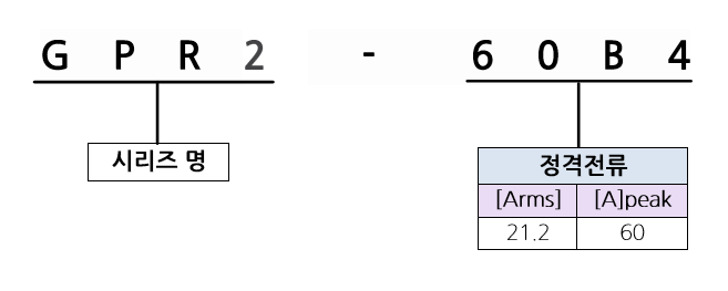 GPR2-60B4_model_type.png