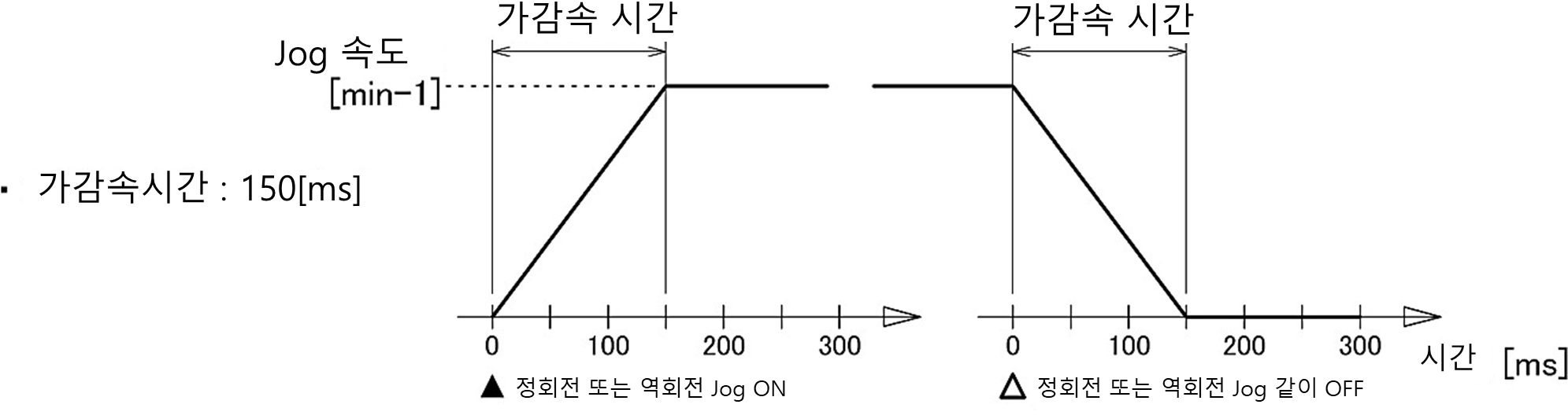 gpr2-b4_Charts.png