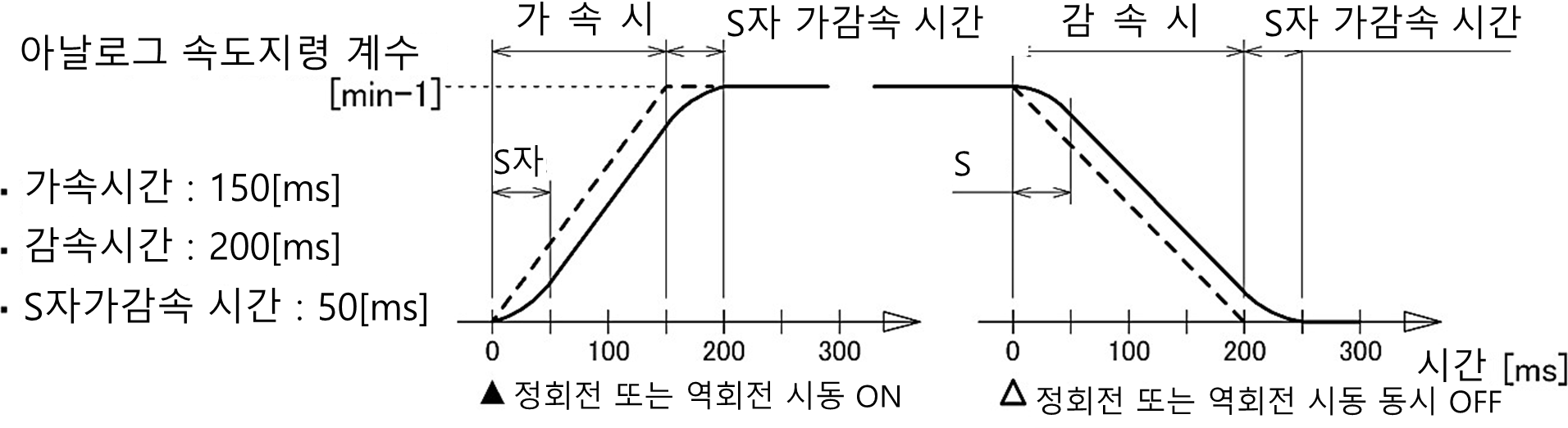 gpr2-b4_Charts1.png