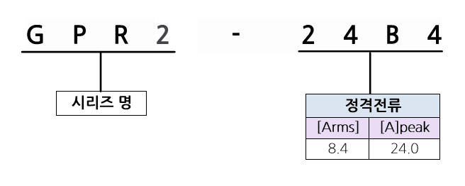 GPR2-24B4_model_type.png