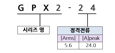 GPX2-24_model type.png